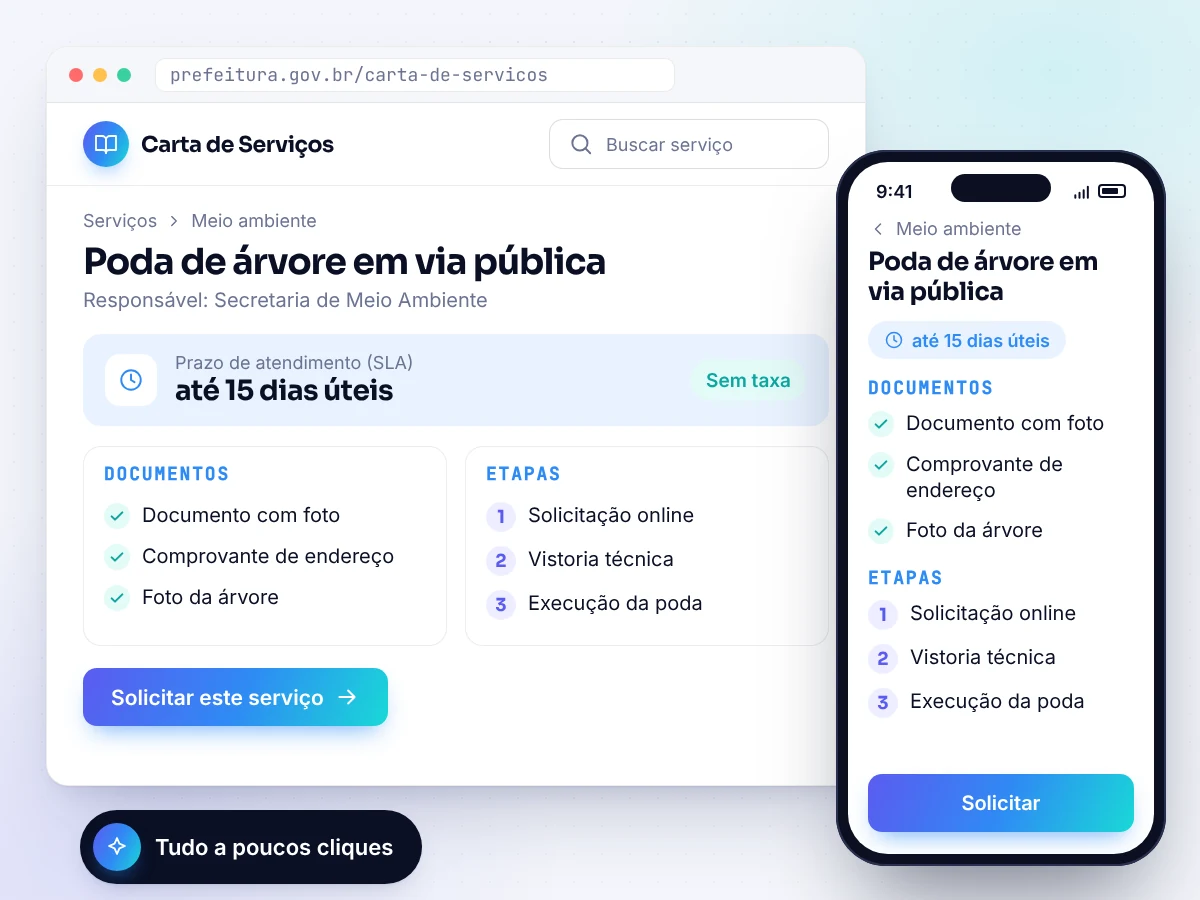 Portal da Carta de Serviços (ilustração)