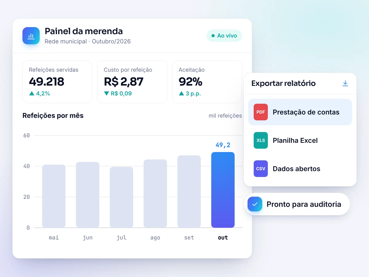 Indicadores e relatórios gerenciais