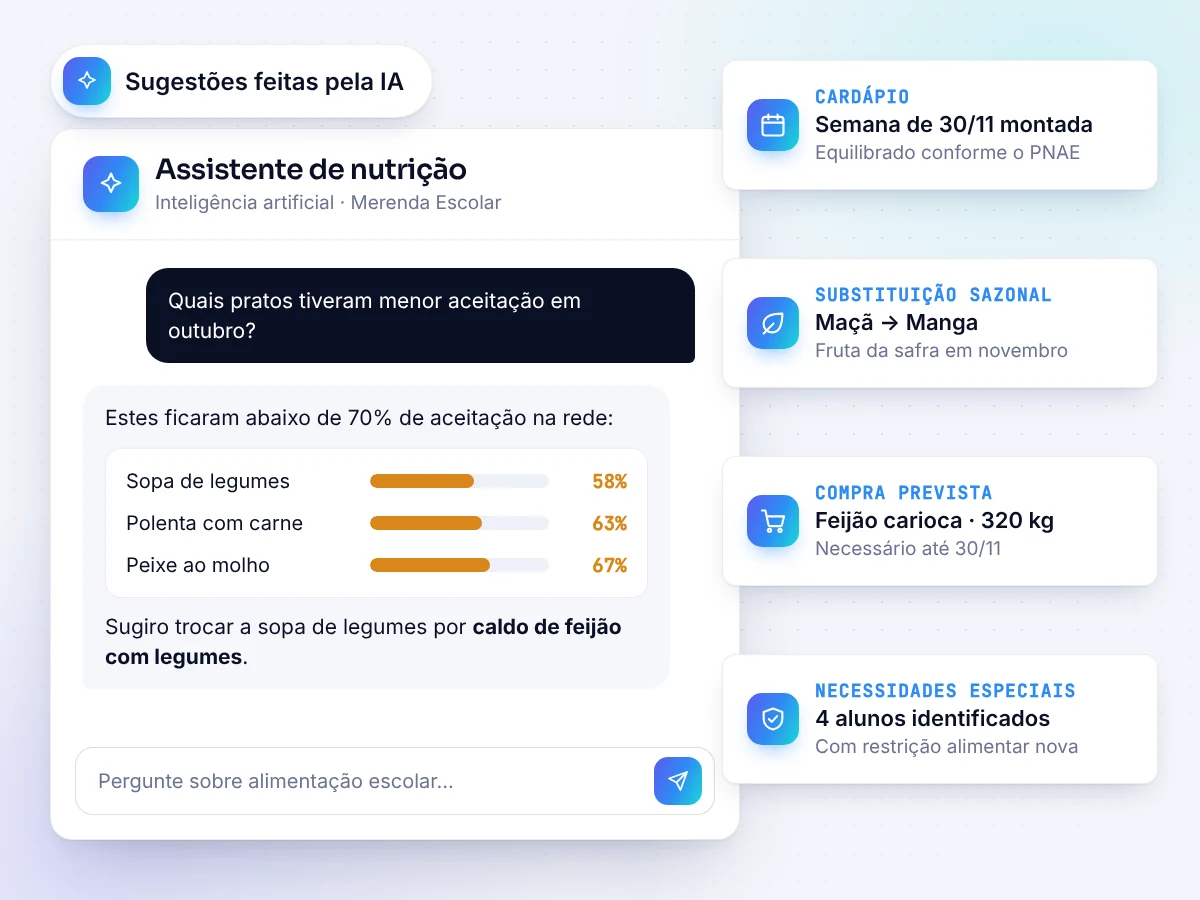 Inteligência artificial para nutrição escolar (ilustração)