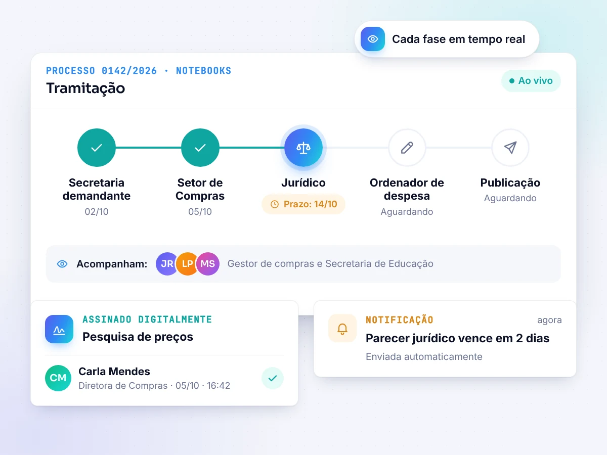 Tramitação, assinaturas e prazos (ilustração)