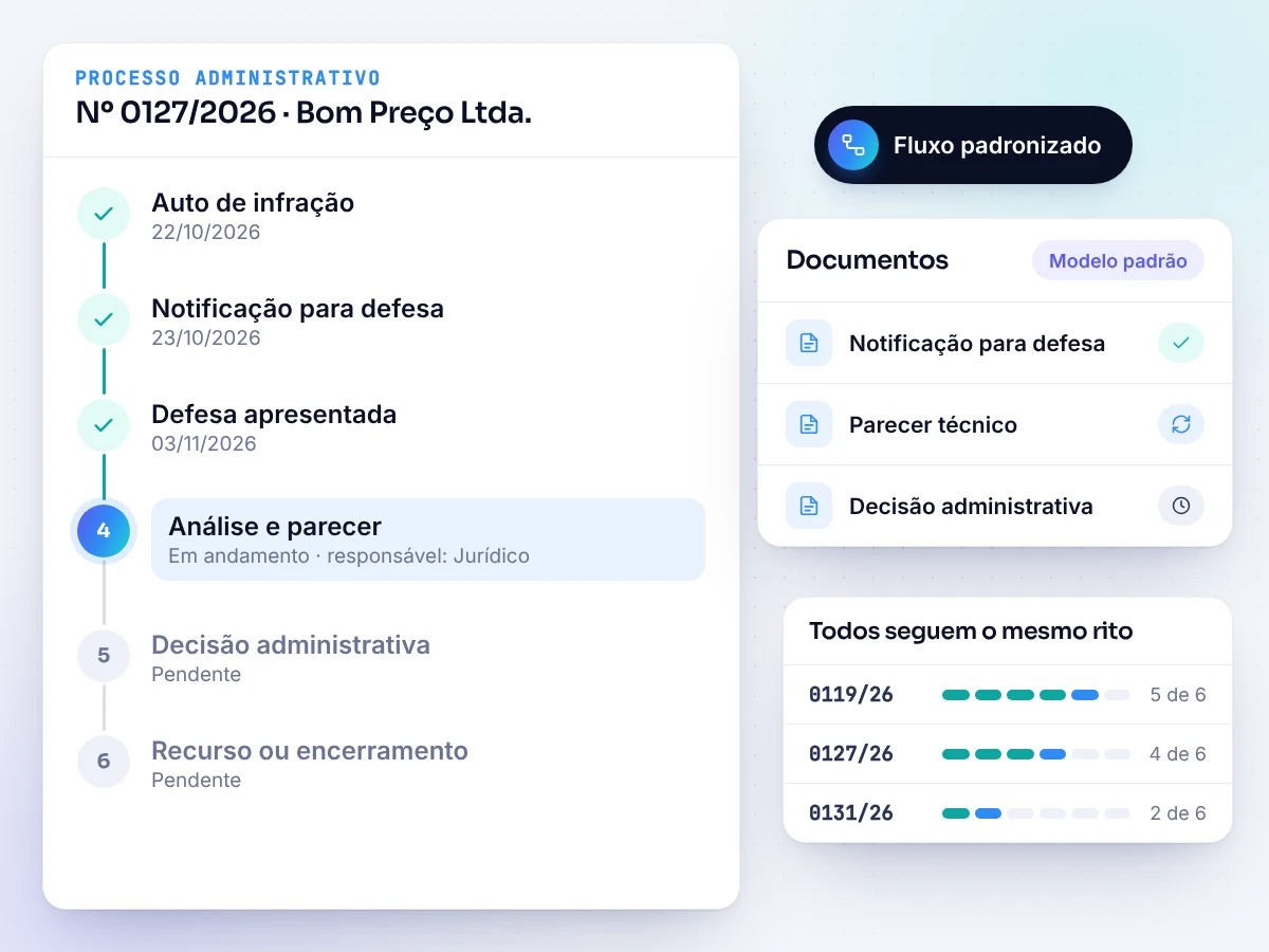 Processo administrativo (ilustração)