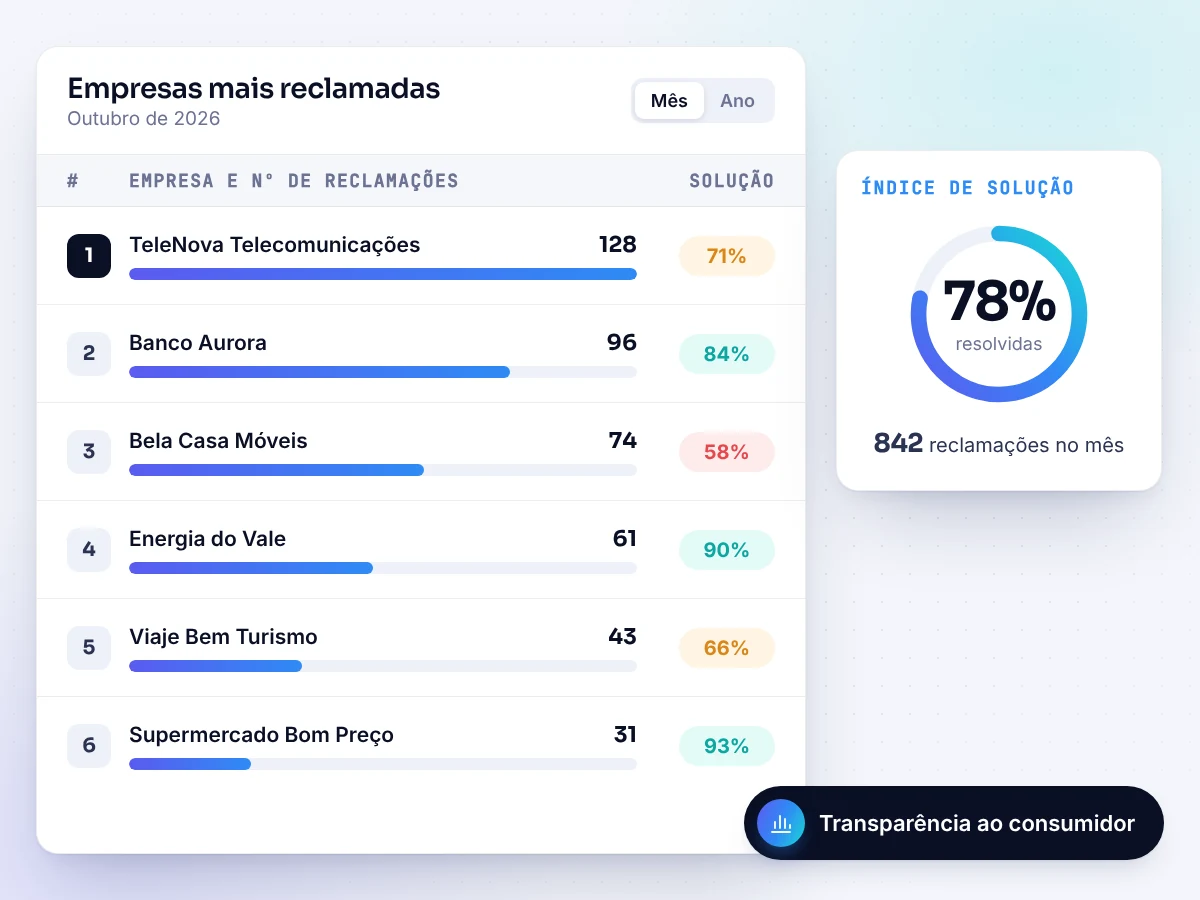 Indicadores e transparência (ilustração)
