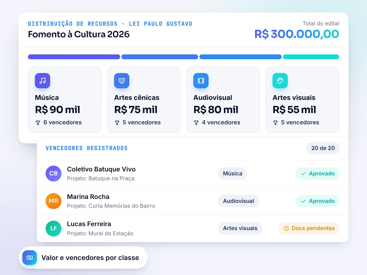 Distribuição de recursos e vencedores (ilustração)