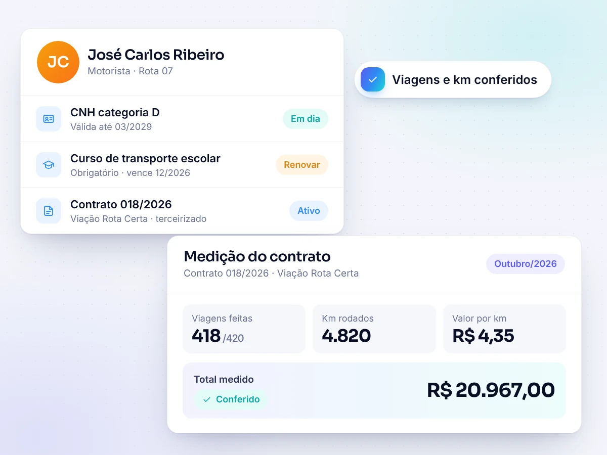Motoristas, monitores e contratos (ilustração)