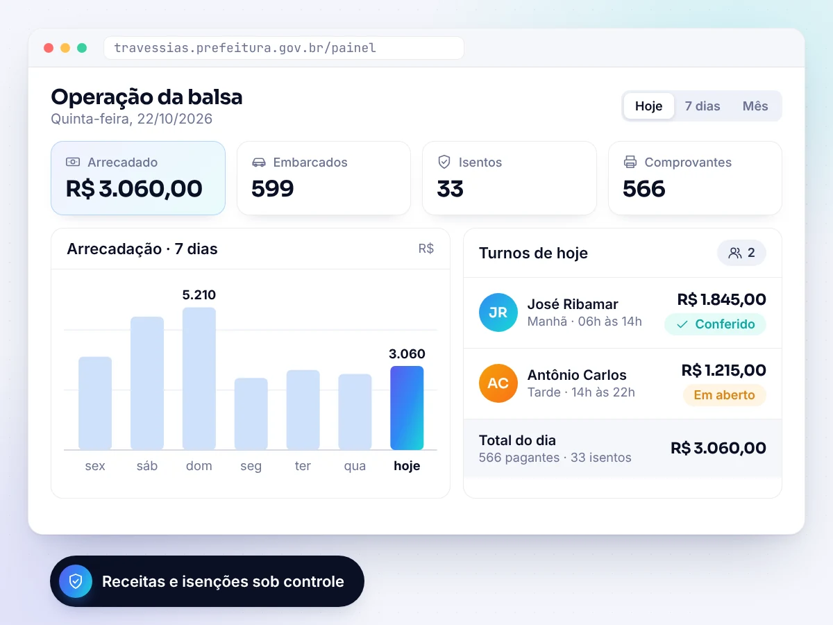 Turnos, caixa e prestação de contas (ilustração)