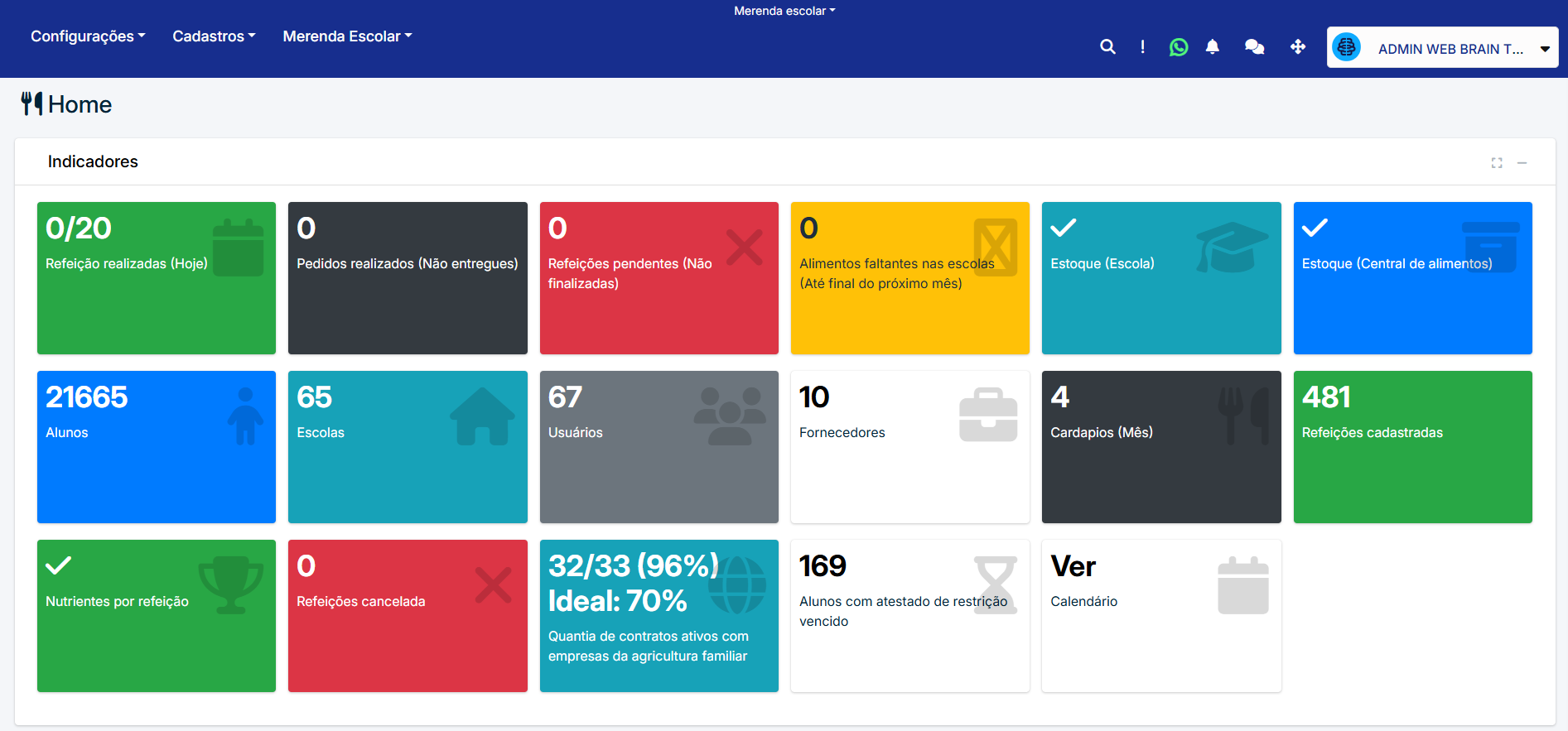Dashboard Merenda Escolar